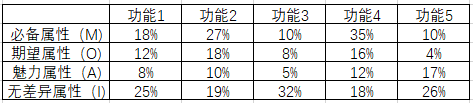 产品经理，产品经理网站